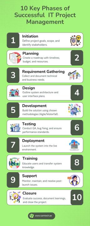 10 Key Phases of Successful IT Project Management