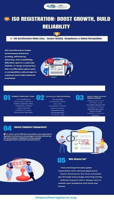 ISO Registration: Boost Growth, Build Reliability 