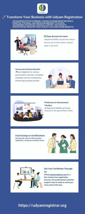 Transform Your Business with Udyam Registration
