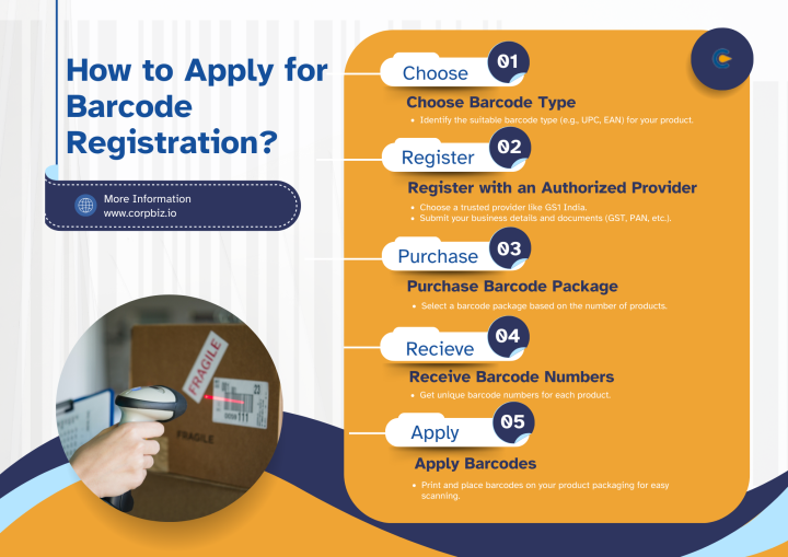 How to Apply for Barcode Registration?