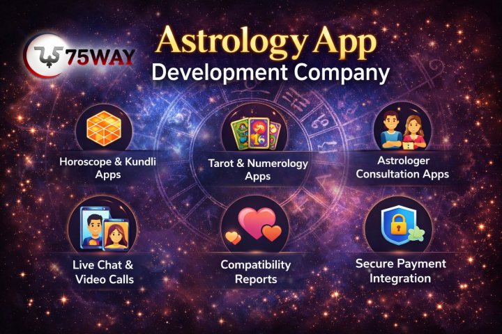 No.1 Astrology App Development