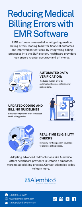 Reducing Medical Billing Errors with EMR Software