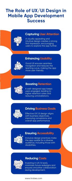 The Role of UX/UI Design in Mobile App Development Success