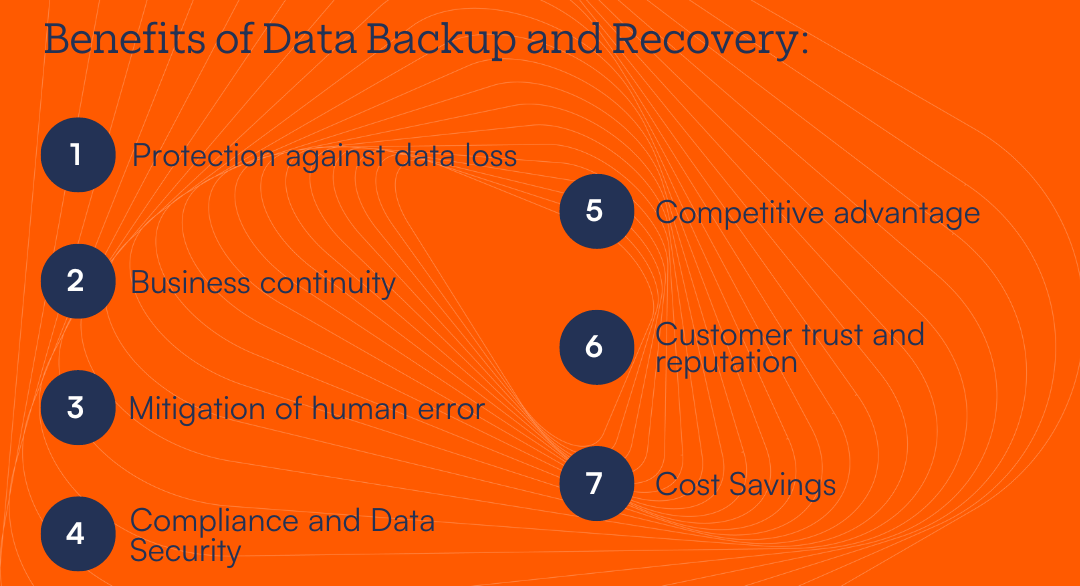 Importance of Backup and Recovery