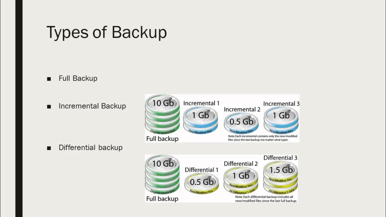 Types of Backups